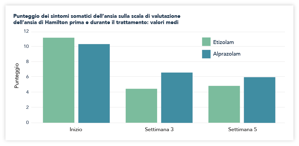 Fattori di rischio cardiovascolari classici ed emergenti A(P)PUNTI di